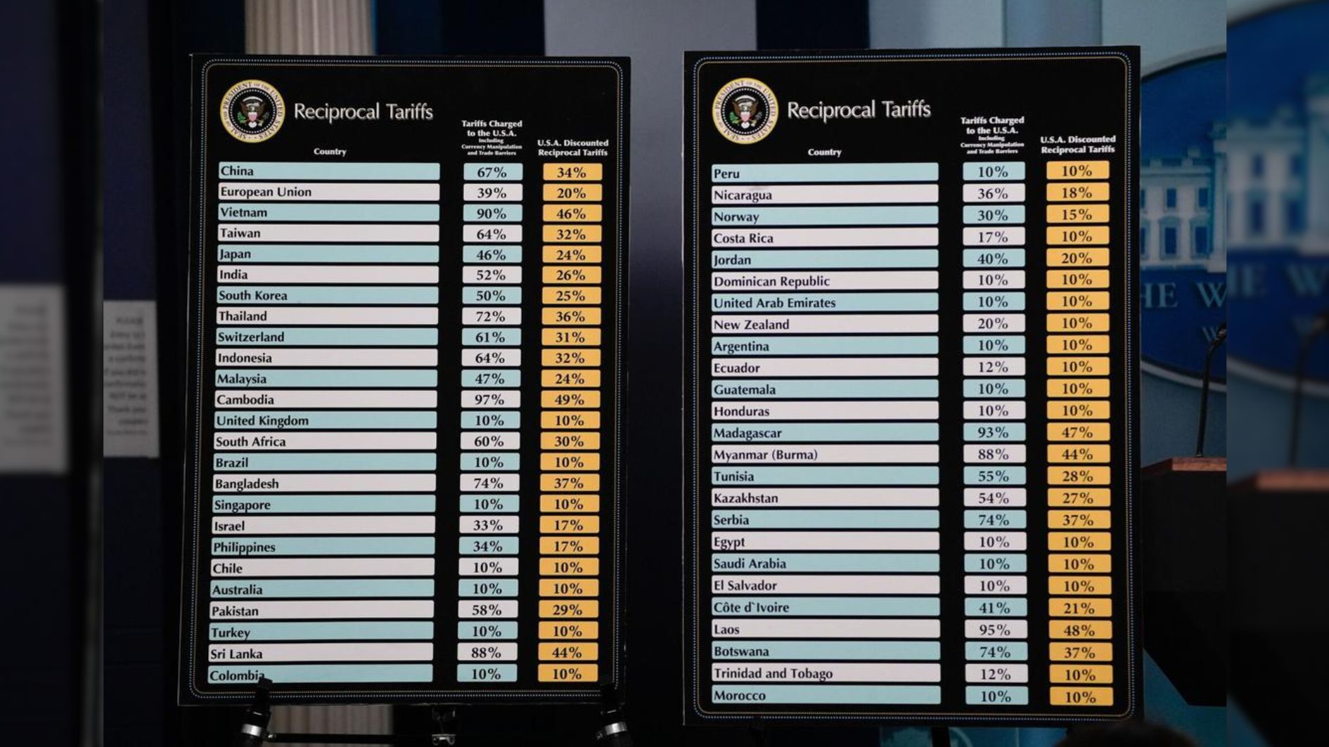 Daftar negara-negara dalam Tarif Resiprokal AS. (Foto: bloomberg).