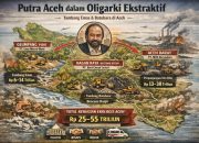 Putra Aceh Dalam Oligarki Ekstraktif