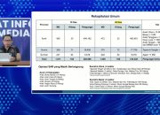 Korban Banjir Longsor Aceh Bertambah, Pencarian dan Akses Darat Masih Terbatas