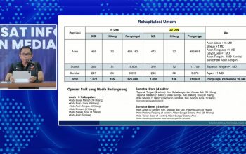 Kapusdatin BNPB, Abdul Muhari, dalam Konferensi Pers Update Penanganan Bencana Banjir Longsor di Aceh, Sumut, dan Sumbar, yang disiarkan daring, pada Sabtu (20/12/2025). (Foto: Tangkapan layar BNPB/KoranAceh.Net).