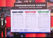 Korban Banjir dan Longsor Sumatera Capai 1.129 Jiwa