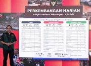 BNPB: Lebih dari Separuh Daerah Terdampak Bencana di Sumatera Masuk Fase Pemulihan