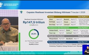 Investasi Hilirisasi Capai Rp147,5 Triliun di Triwulan I 2026, Tumbuh 8,2 Persen