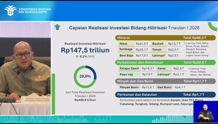 Investasi Hilirisasi Capai Rp147,5 Triliun di Triwulan I 2026, Tumbuh 8,2 Persen