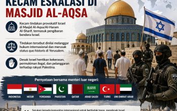 Indonesia dan 7 Negara Muslim Kecam Eskalasi di Masjid Al-Aqsa