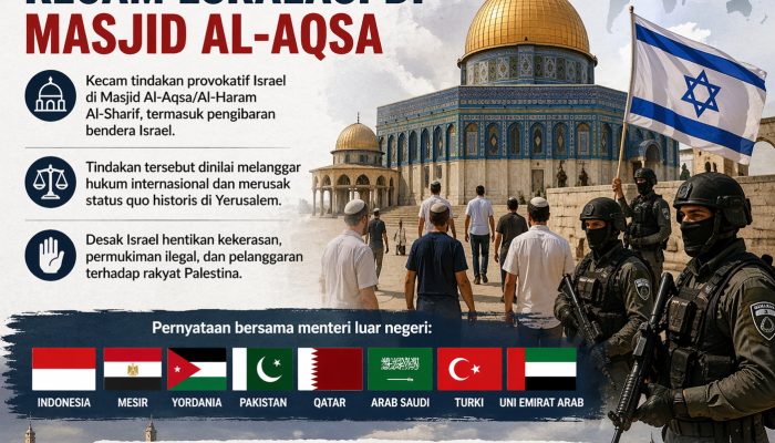 Indonesia dan 7 Negara Muslim Kecam Eskalasi di Masjid Al-Aqsa